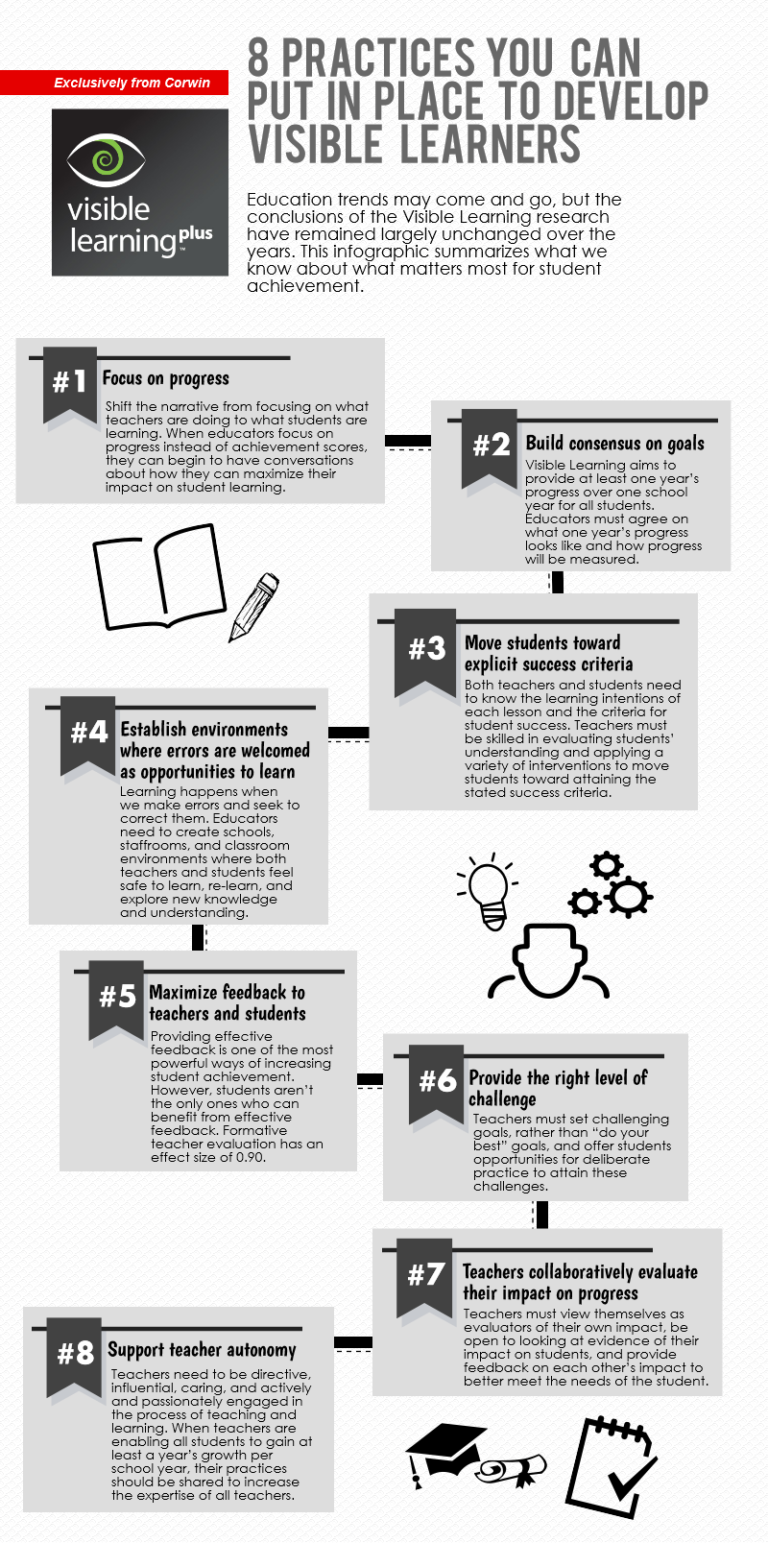 8 Practices to Develop Visible Learners Corwin Connect