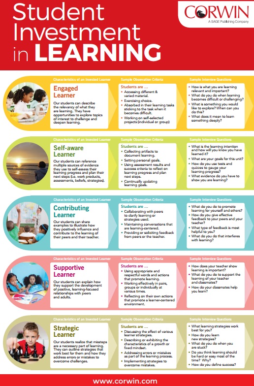 How to Increase Student Investment in Learning Corwin Connect