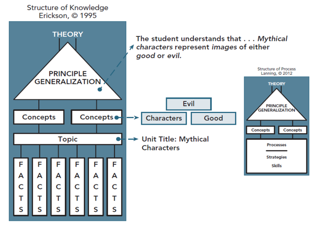 download Teach Yourself Norwegian (Teach Yourself