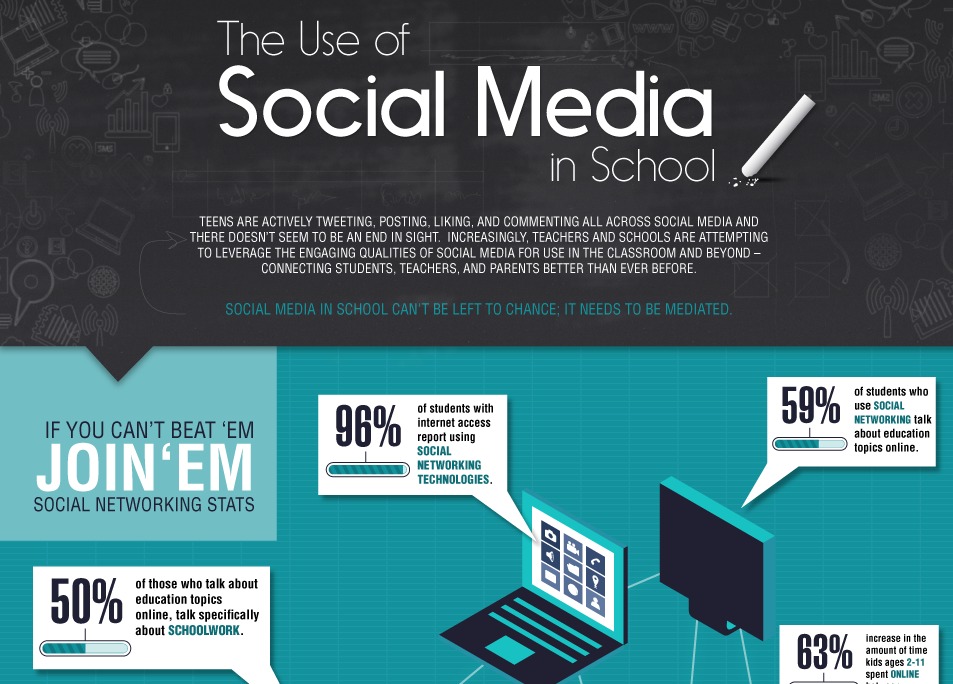 use of social media in school thesis statement