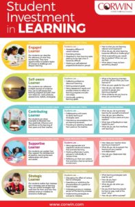 2016_08_30_11_40_39_n168C6_Student_investment_learning_chart_11x17_Final