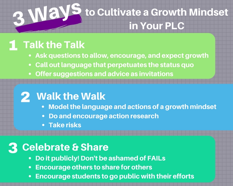 3 Ways To Cultivate A Growth Mindset In Your PLC - Corwin Connect