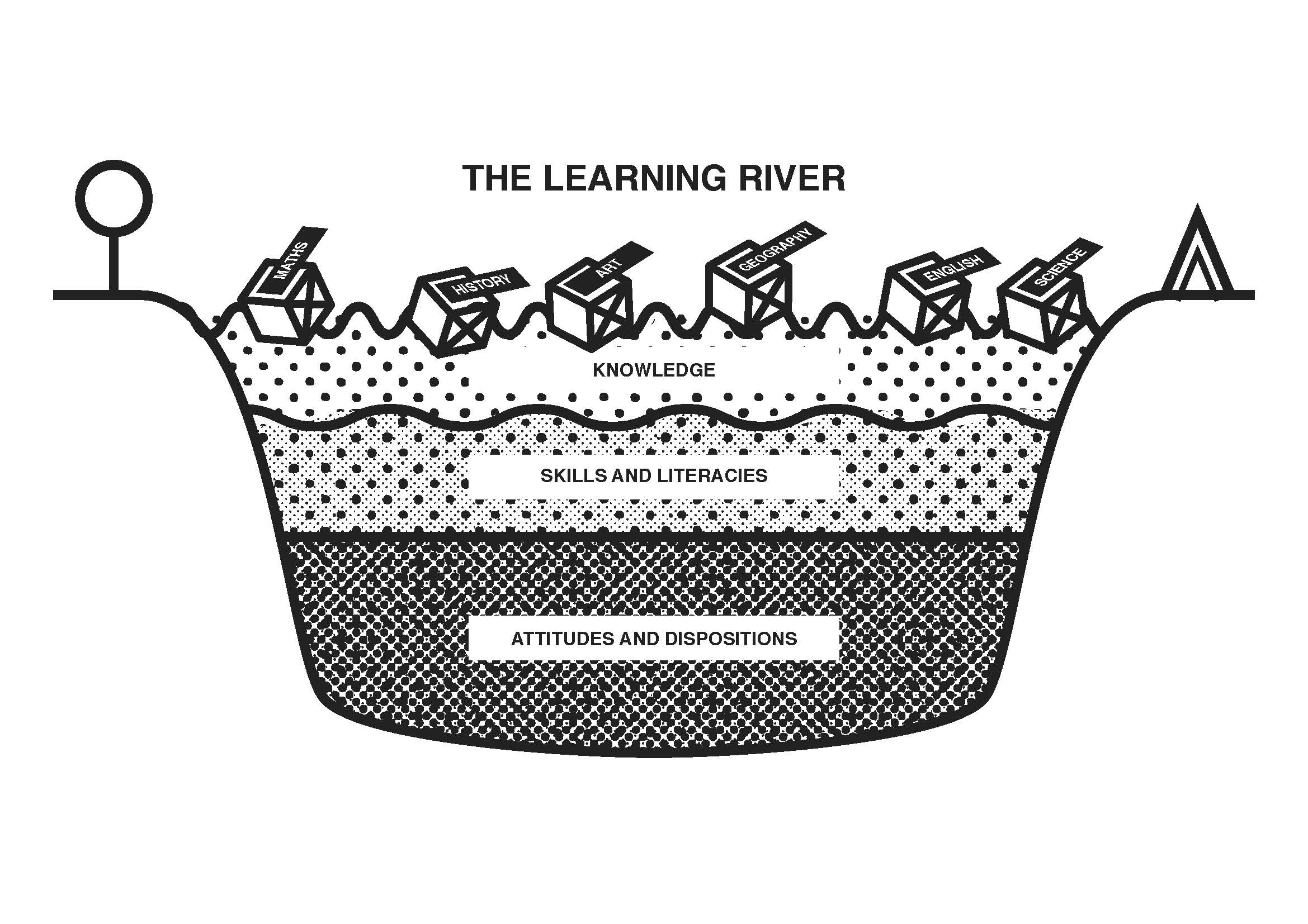 Claxton_The Learning River Corwin Connect