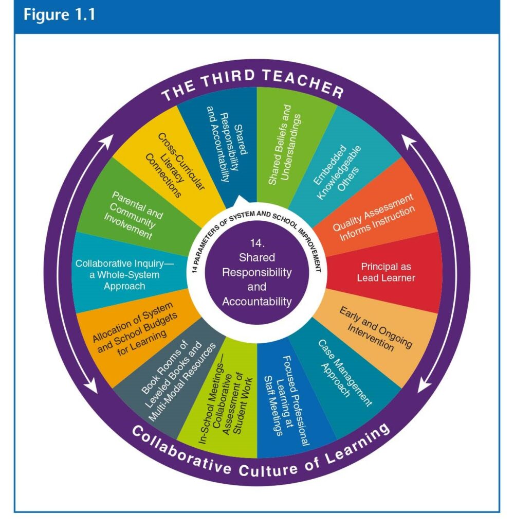 Achieve CLARITY Using the 14 Parameters | Corwin Connect