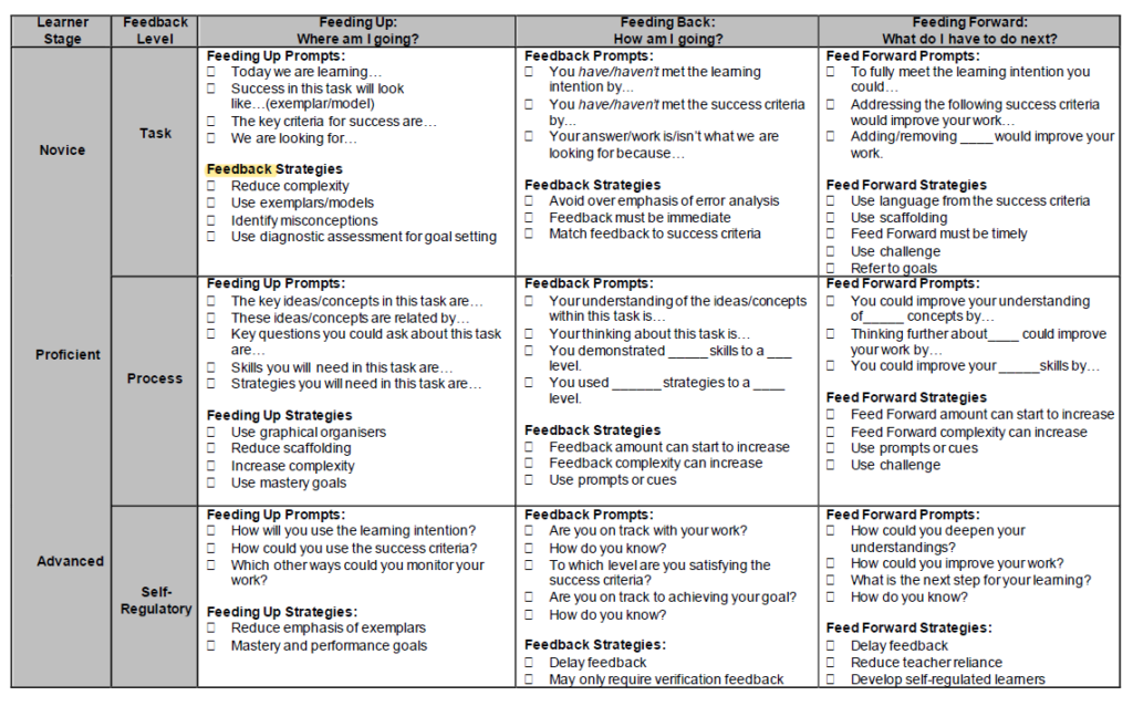 A Matrix of Feedback for Learning: A Brief Summary | Corwin Connect