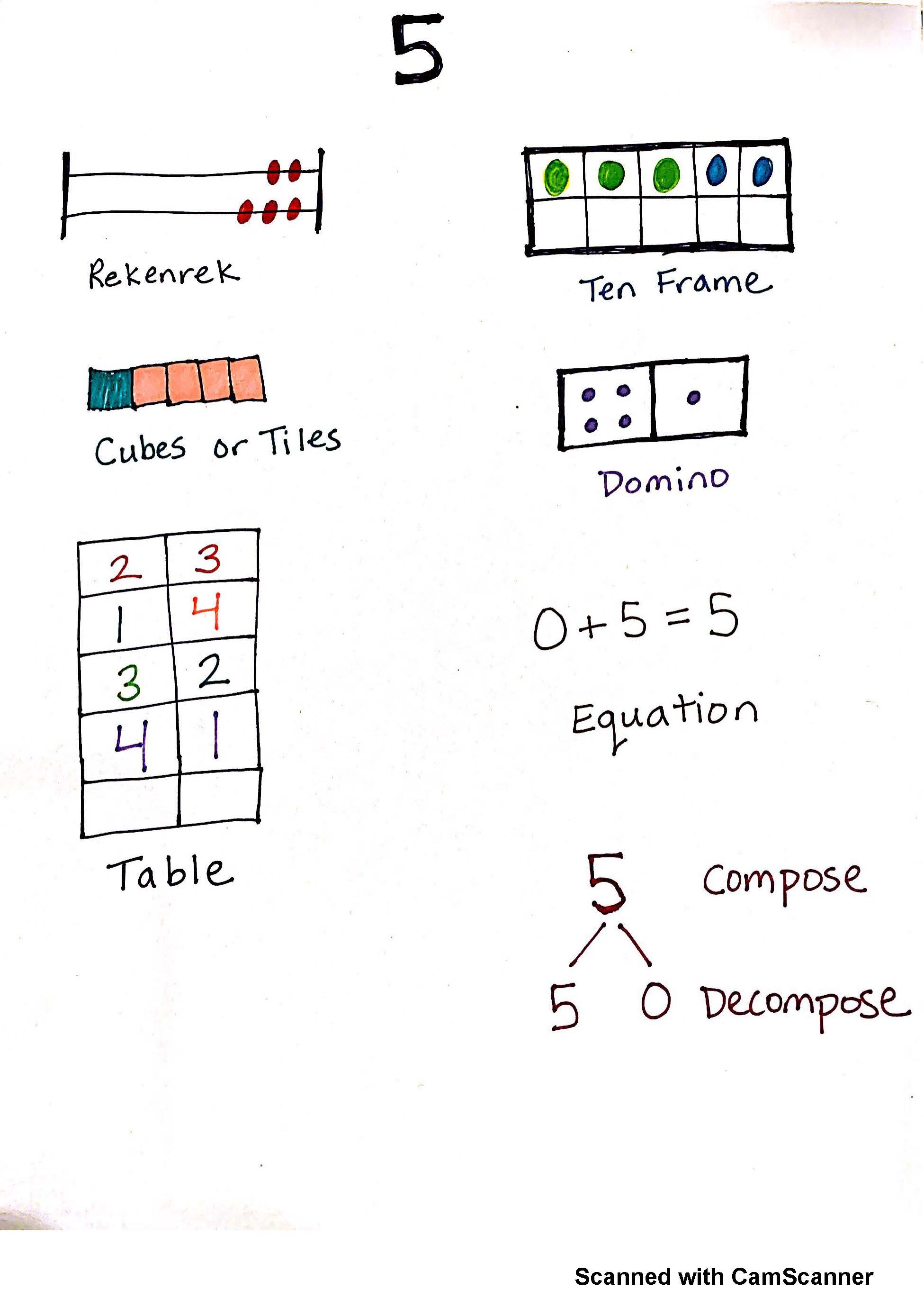 Cubes Anchor Chart