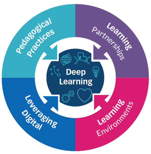 What’s Deep About Deep Learning? | Corwin Connect