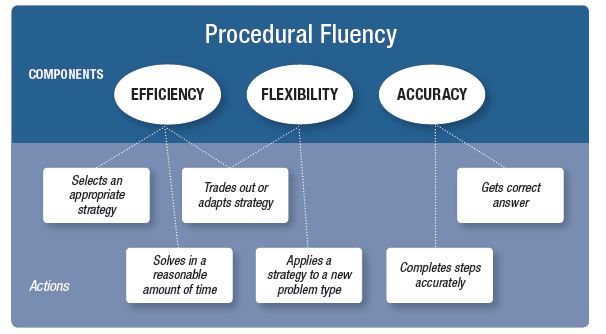 Math Fluency Practice Is Not A Worksheet Corwin Connect Math Fluency Practice Is Not A Worksheet Corwin Connect